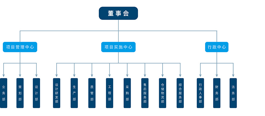 J9集团-国际站最新官网